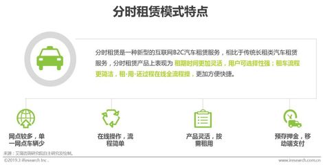 2019年中國(guó)分時(shí)租賃行業(yè)研究報(bào)告